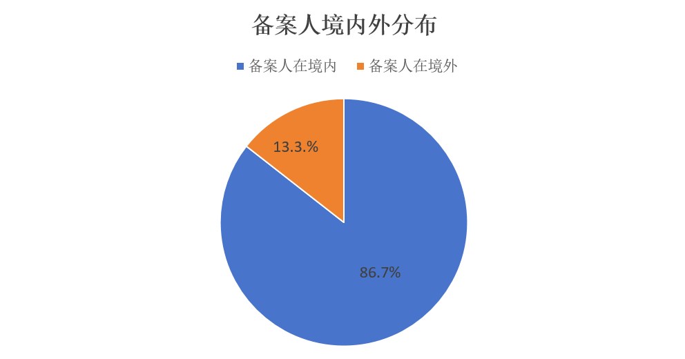 中國(guó),化妝品,新原料,備案,國(guó)妝